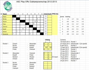 Play-Offs 2013-2014 na ronde 2