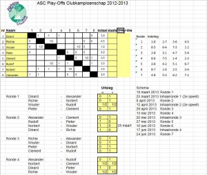 Play-Offs 2013-2014 na ronde 4