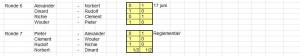 Eindstand Play-Offs 2013-2014 deel 2