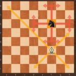 Chess-com-loper-vs-paard.jpg