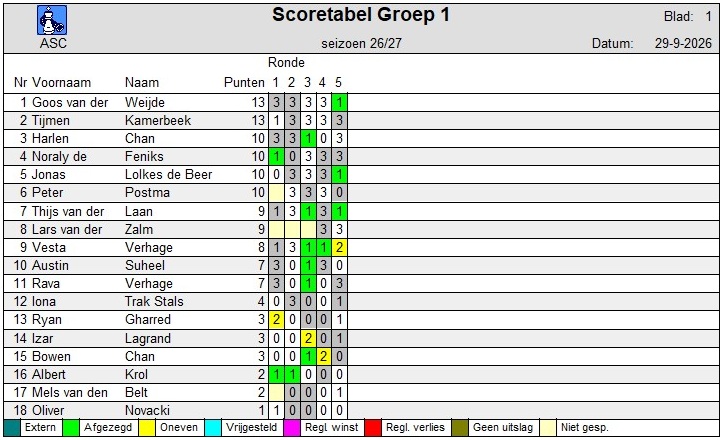 C1Scoretabel-groep-1-20260929.jpg