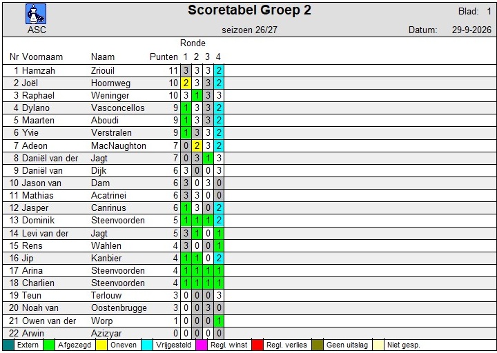 C2Scoretabel-groep-2-20260929.jpg