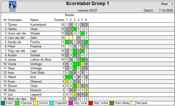 C1Scoretabel-groep-1-20261006.jpg